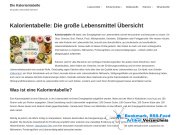 Vorschau auf Kalorientabelle: Die große Lebensmittel Übersicht